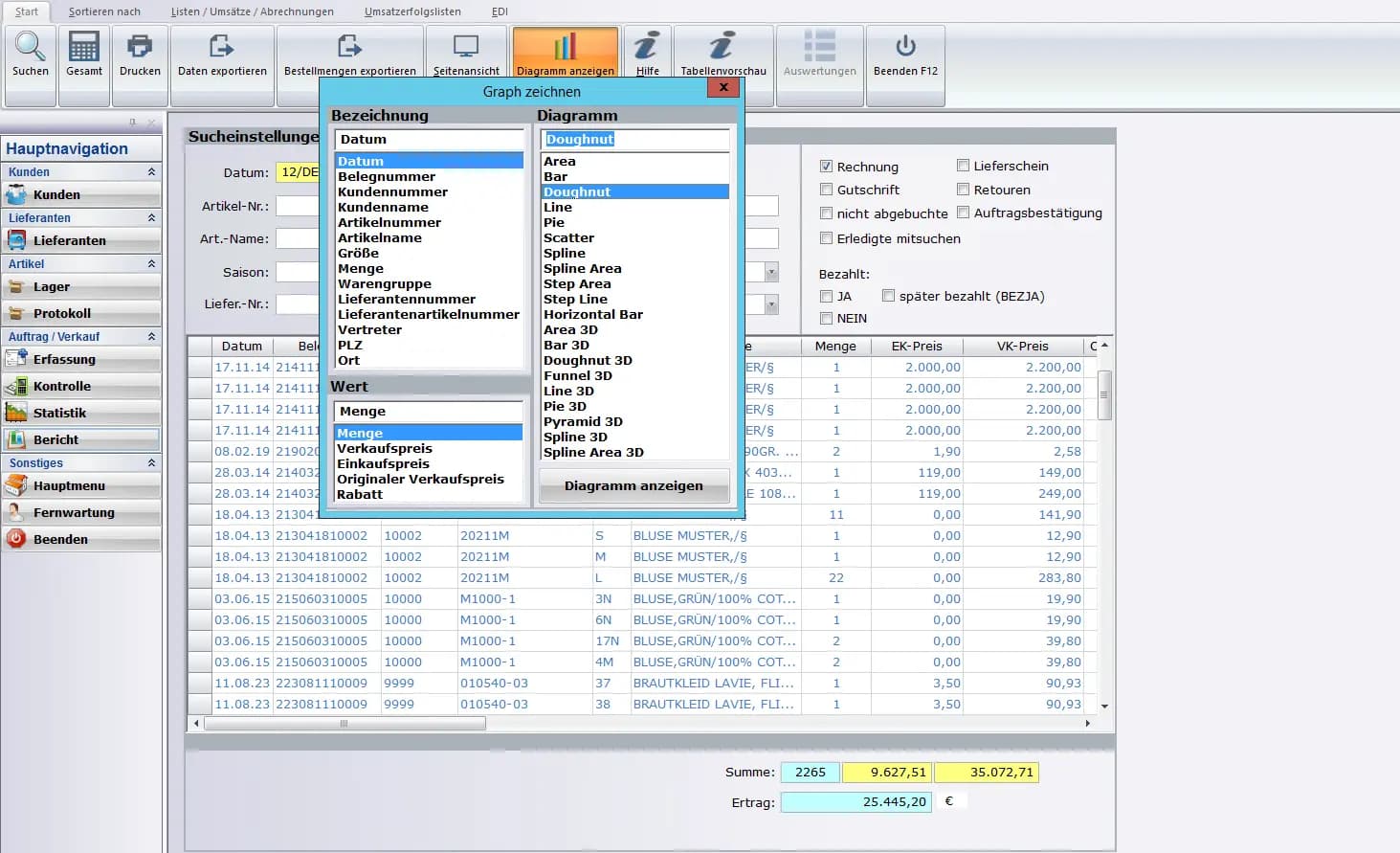 Modeprofi Bericht Graph zeichnen